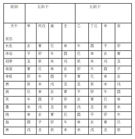 十二長生掌訣|十二長生訣速記法，分分鐘學會 你也是大師